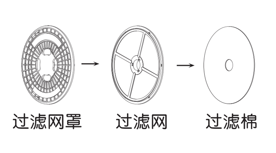 圖解！家用衣物烘干機出風口過濾器的零件構成