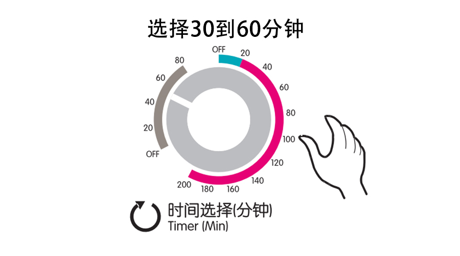 梅雨季衣物潮濕發(fā)霉，衣物烘干機這個功能輕松解決！